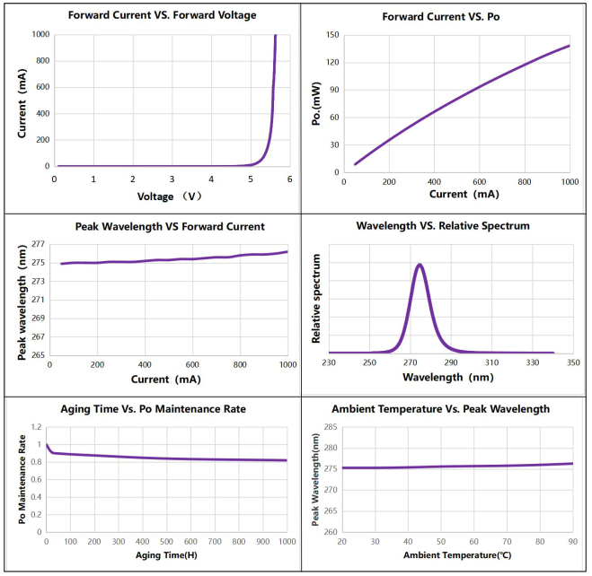 LS4AHAC Deep UV LED chip - Image 10