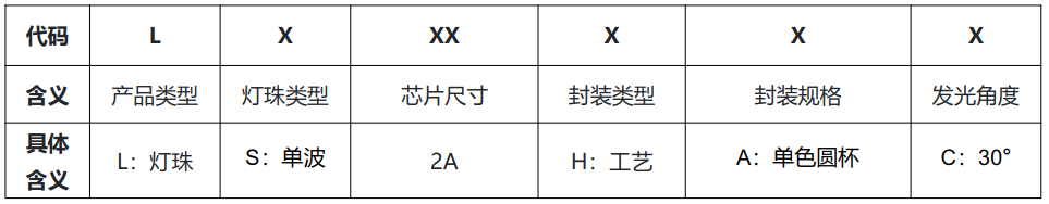 LS2AHAC Deep UV LED chip - Image 5